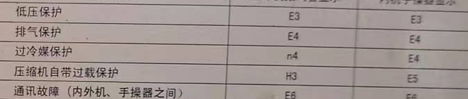 前郭尔罗斯空调电话在哪里找